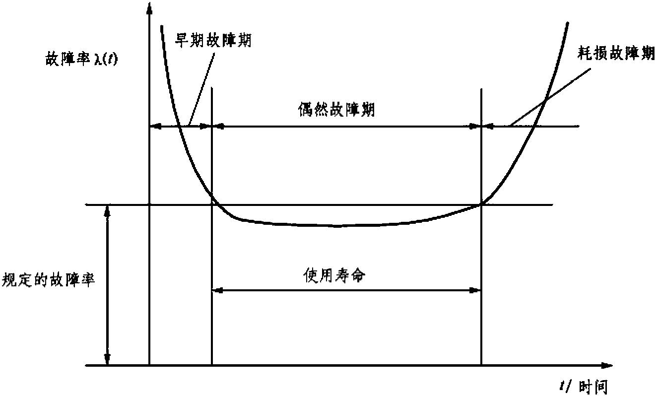 任務(wù)六 走行部庫(kù)內(nèi)整備檢查